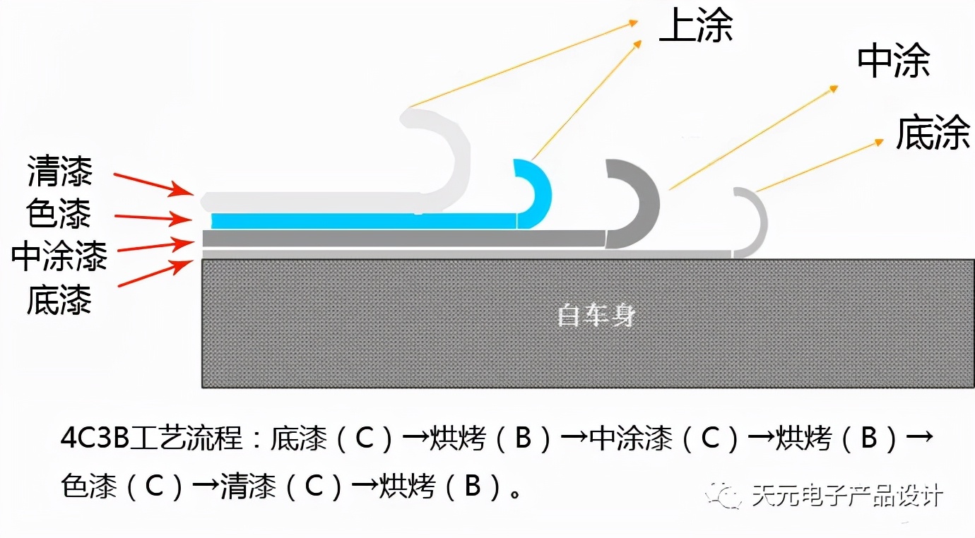 最完整的汽车生产全过程,新能源汽车的生产过程