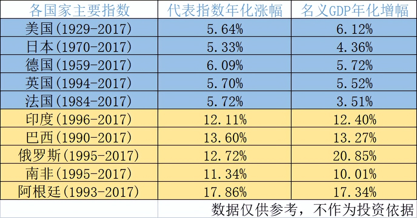 鍒涗笟鏉夸笂璇佺殑鐗涘競,鐪熸鐨勫垱涓氭澘鐗涘競