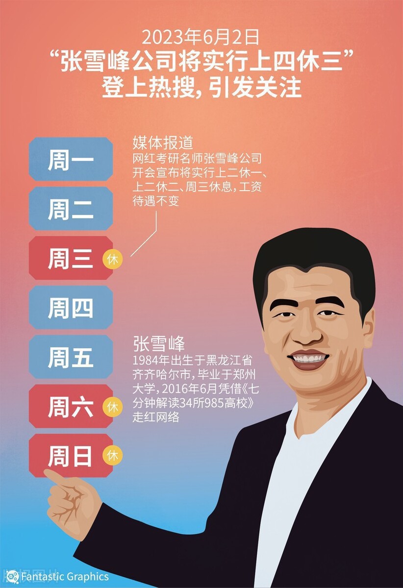 雪峰老师创业和考研,雪峰老师的总部在哪