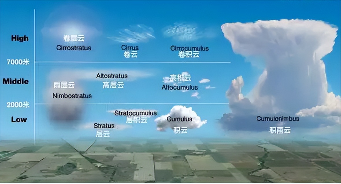 罕见“七彩祥云”现身浙江,形成条件极其苛刻,是好运的预兆吗?