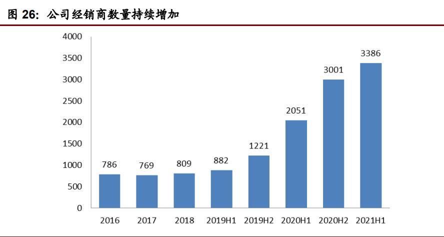 603317天味食品深度分析,天味食品调研报告