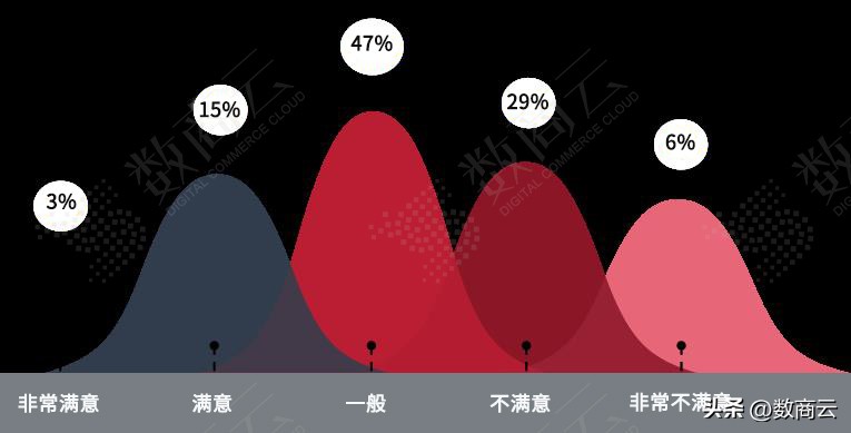 浜戝崡浼佷笟绂忓埄绉垎鍟嗗煄杩愯惀鏂规,姹熻嫃浼佷笟绂忓埄绉垎鍟嗗煄杩愯惀鏂规