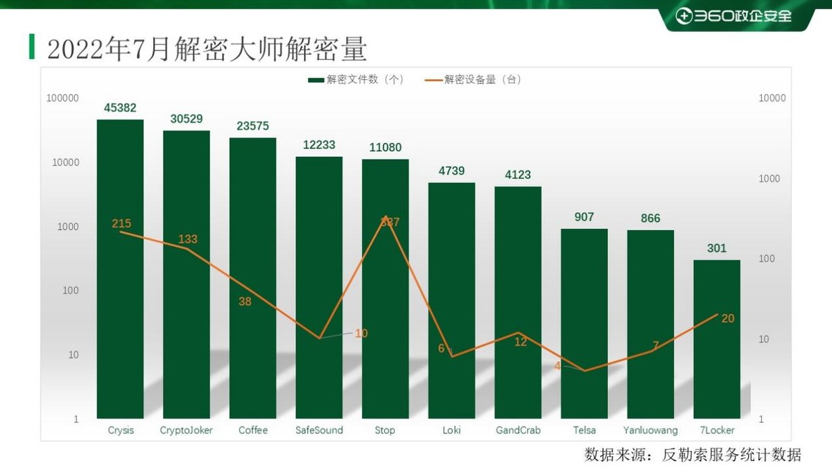 勒索病毒排行,2021年都有什么勒索病毒