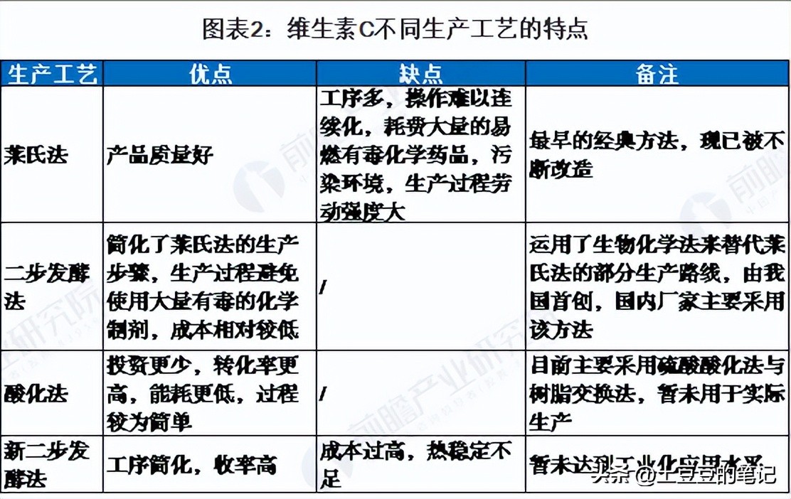 东北制药维c生产历史,东北制药维c靠谱吗