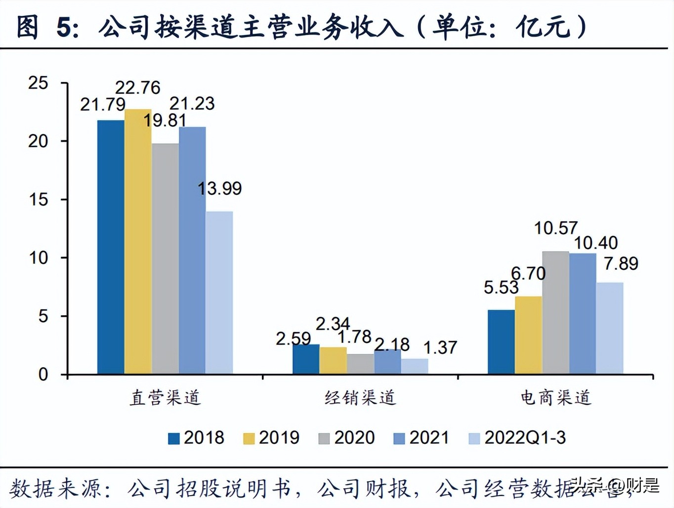 爱慕股份研究报告：贴身服饰龙头，持续品牌升级稳增长