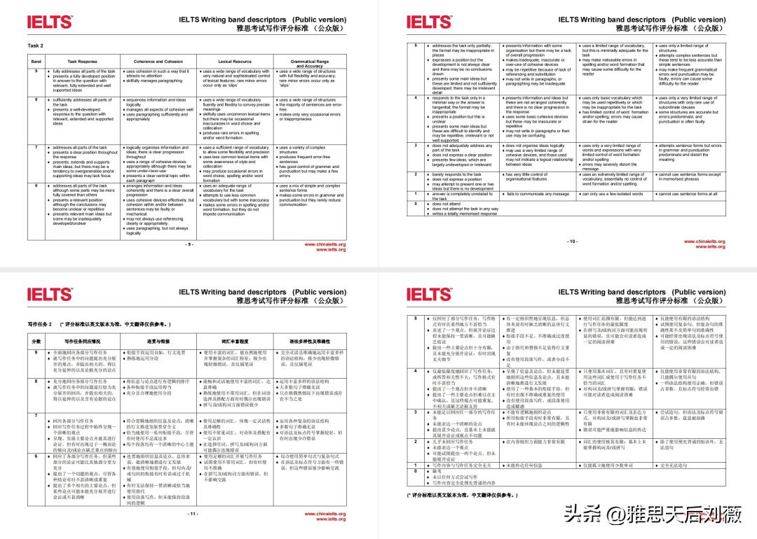 雅思写作评分标准对照表最新,雅思新规定分门考