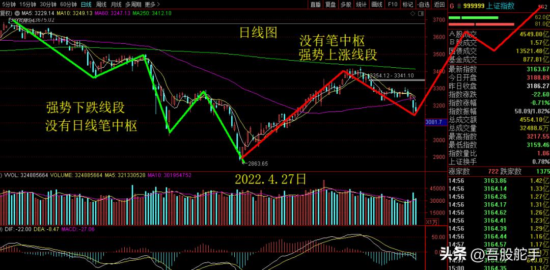 比较技术分析和基本面分析,基本面分析与技术分析