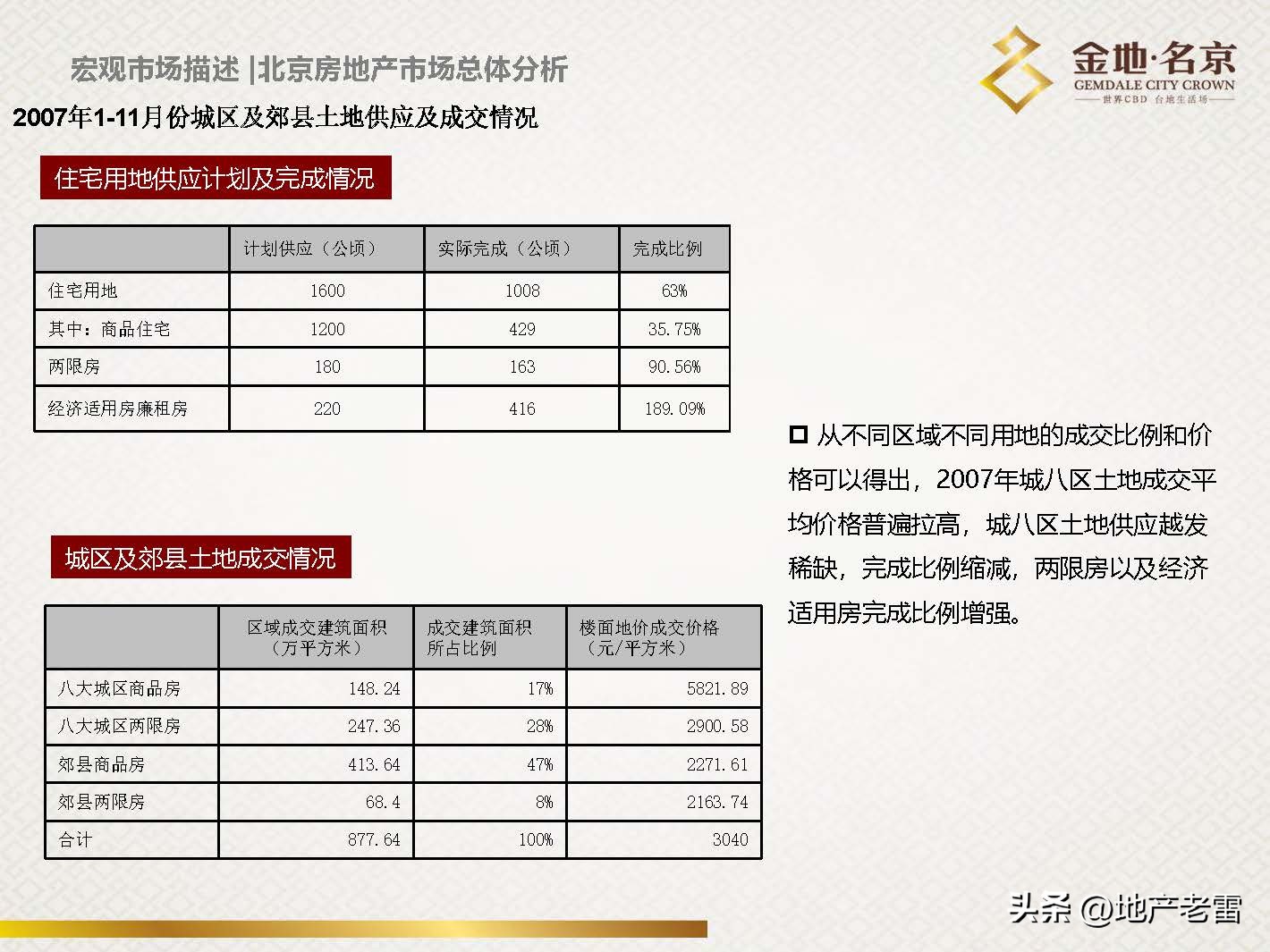 南京金地名京现在成交价,金地名京多少钱一平