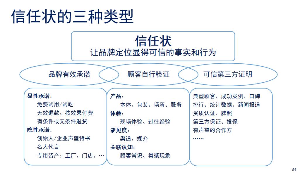 冯卫东品牌升级,冯卫东如何打造品牌