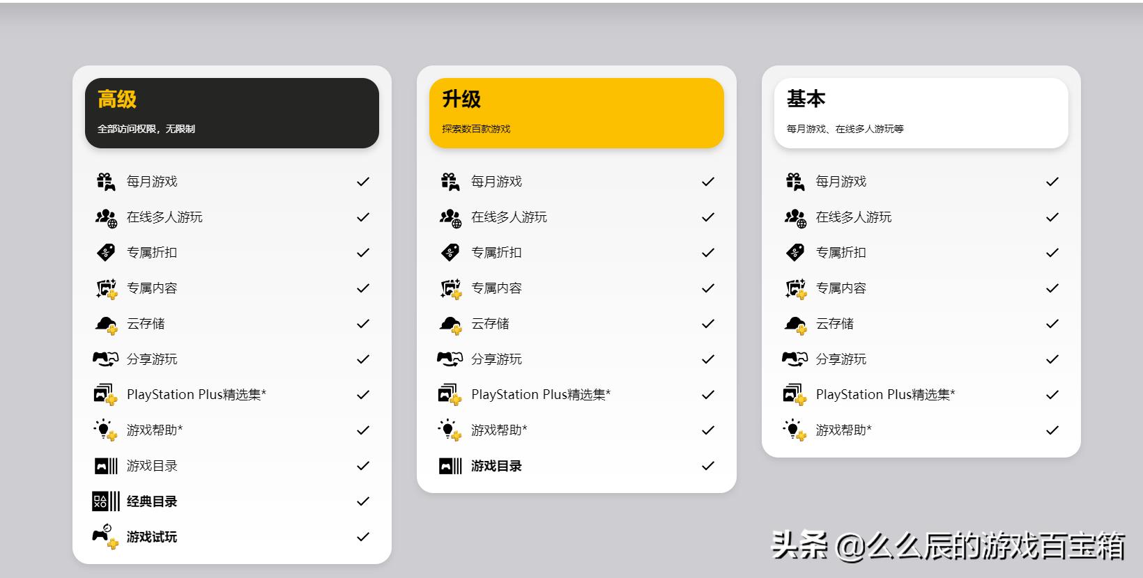 送游戏玩家的礼物,ps4ps5购买建议