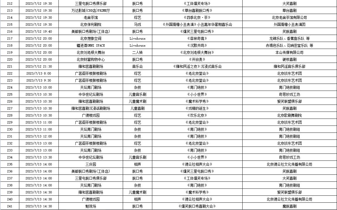 7月10日—7月16日北京商业演出信息“出炉”，共830场（附名单）
