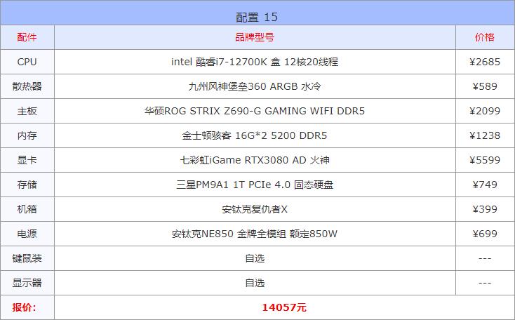 写一份目前主流电脑的配置清单,推荐一个2017年的电脑配置清单