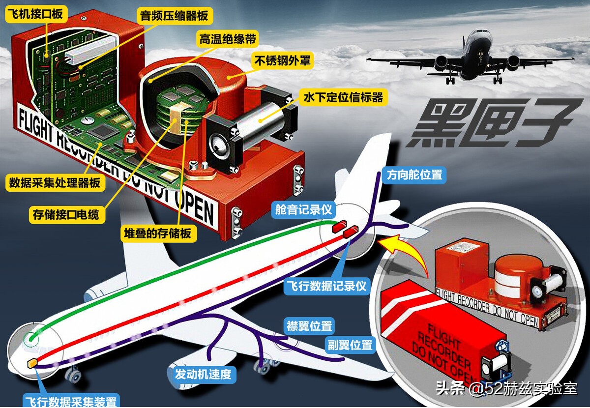 东航客机坠毁黑匣子数据,东航坠毁客机黑匣子数据全过程