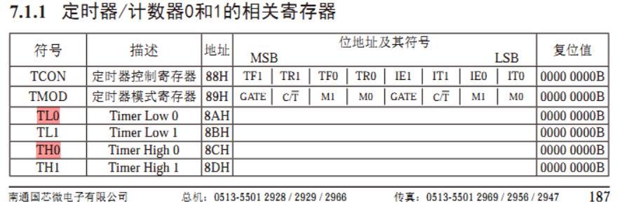 51单片机定时器讲解,51单片机定时器工作步骤