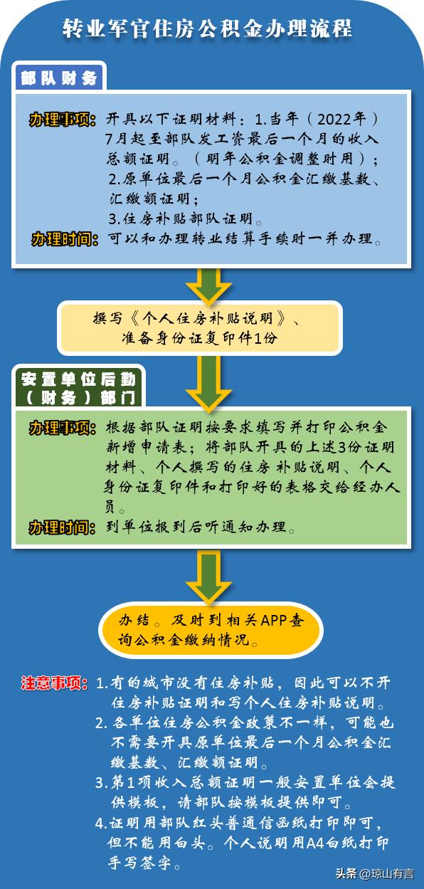 退役军人待安置期间公积金,转业安置到单位后公积金缴存标准