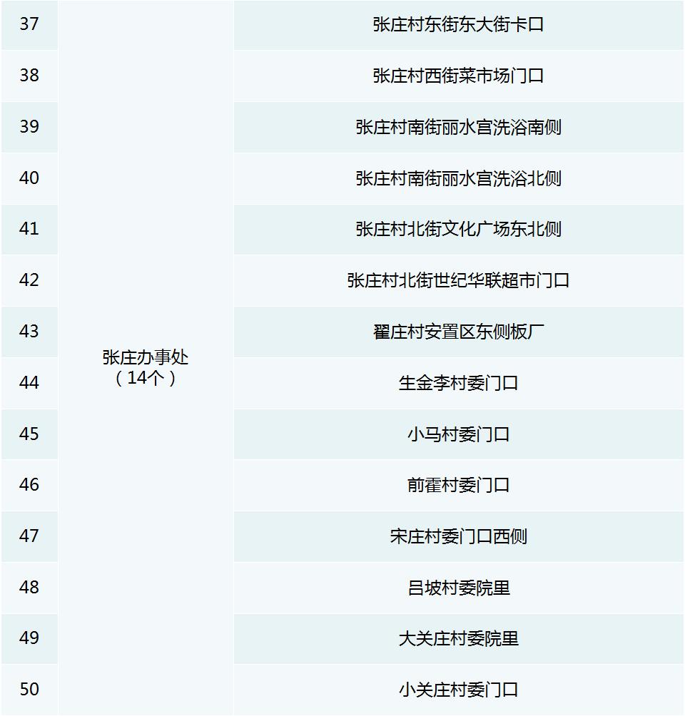 2023年放假安排来了/郑州市主城区发热门诊名单/郑州逐步告别健康码/郑州市人大常委会通过一批人事任免