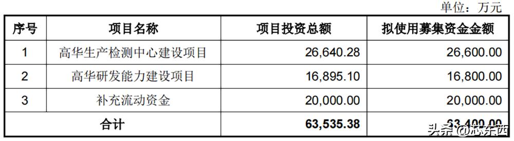 华为国产传感器龙头股,嫦娥探月工程龙头股