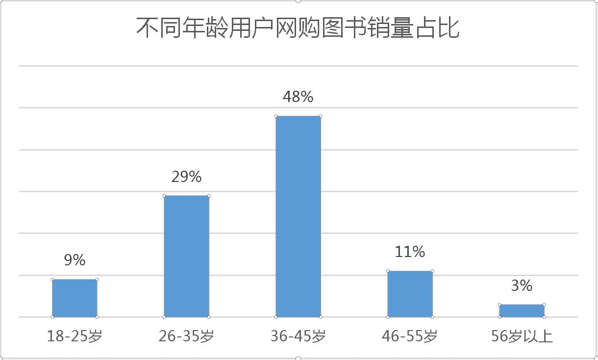 00后忙着赚钱,00后忙着青春90后忙着挣钱