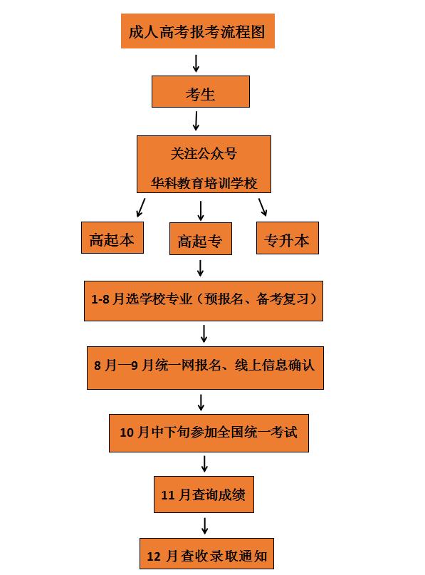广东食品药品职业学院2023年专业,广东食品药品职业学院中医学