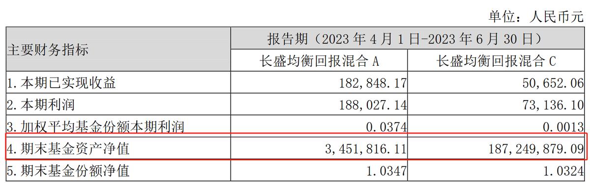 长盛基金最新公告,长盛基金高管