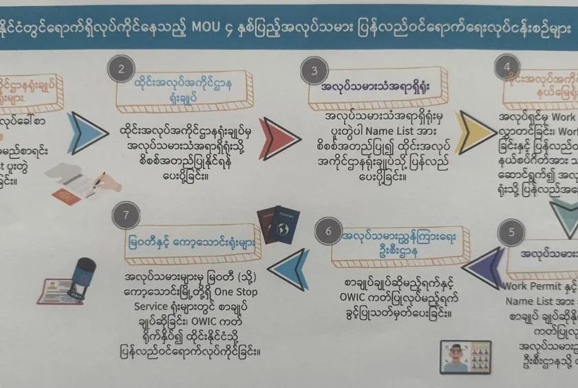 缅甸使馆发布声明：泰国境内持PJ护照劳工可延期，无需回国办理