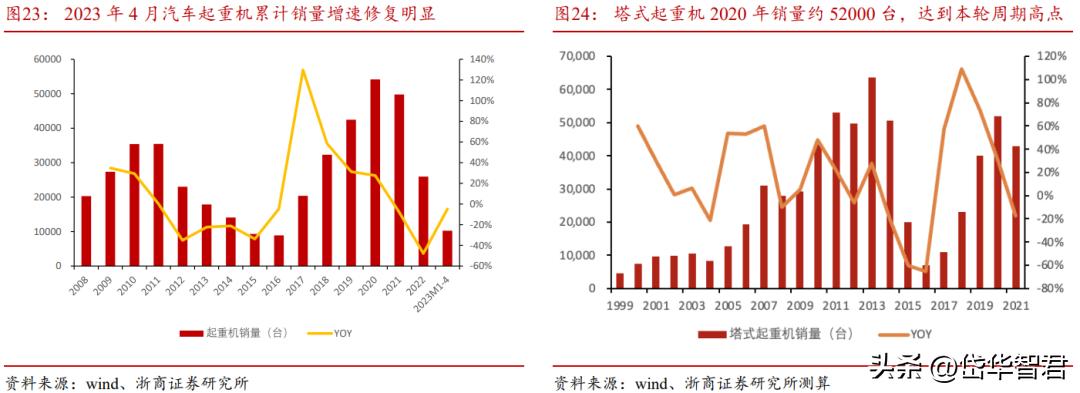 中联重科盈利板块,中联重科上涨8.72%