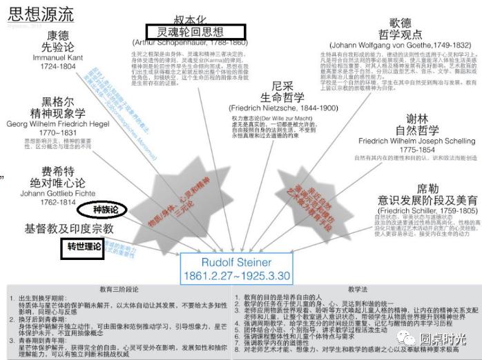 华德福，我的内心是几乎崩溃-雄文