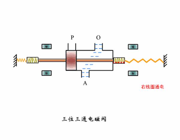 电磁阀工作原理归纳pdf下载,油研单相电磁阀工作原理