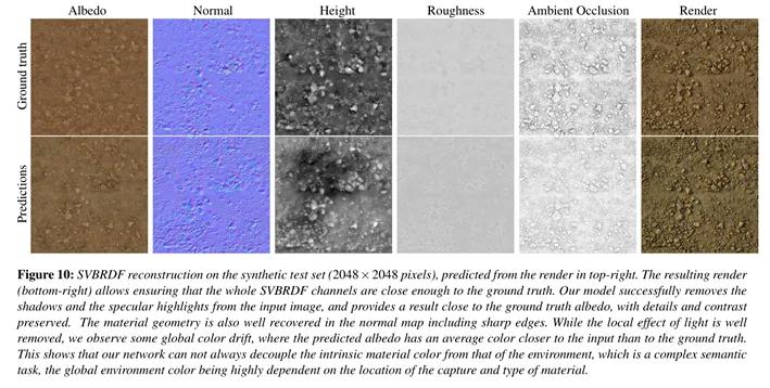 AI生成游戏中基于物理的渲染（PBR）贴图探索