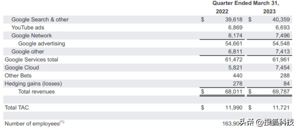 谷歌微软的最新消息,谷歌和微软之间的竞争