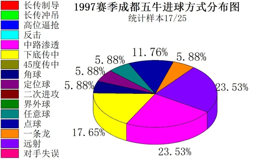成都业余足球最快进球,足球成都蓉城2023年最佳进球