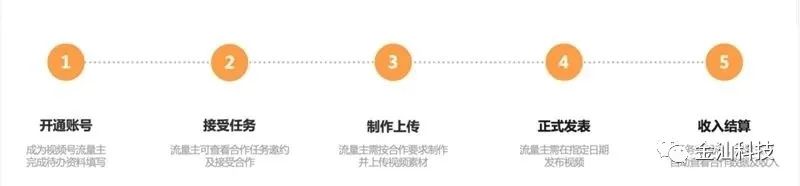 一分钟了解广告,微信视频号如何开通广告