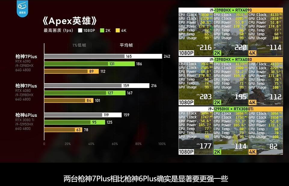 rog枪神7超竞版对比x16,rog枪神7超竞版13代酷睿i9rtx4090跑分