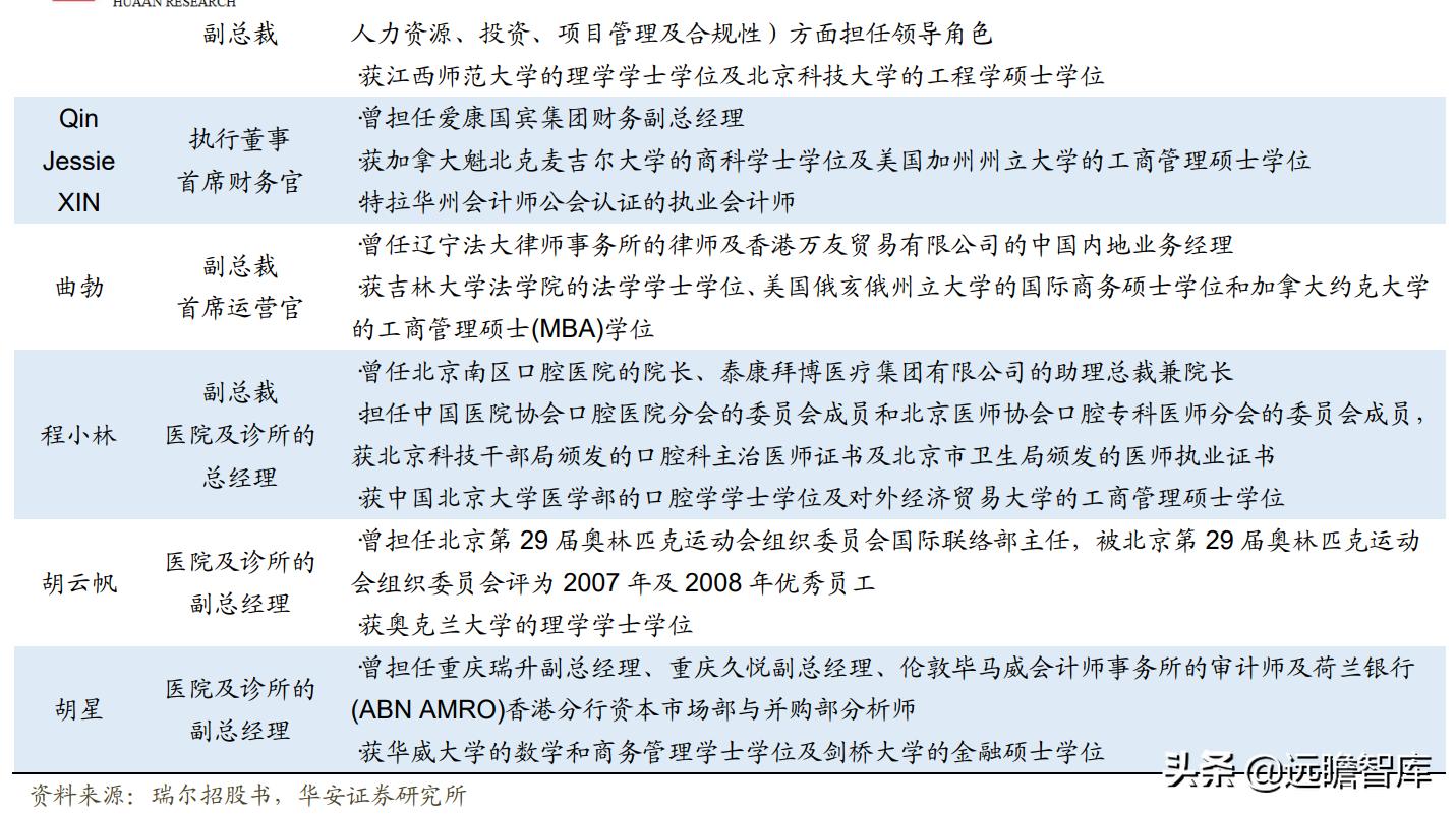 瑞尔口腔医疗连锁机构 (瑞尔牙科集团)