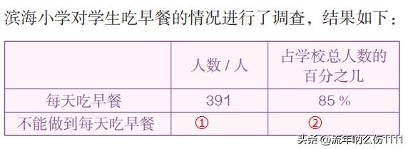 洋葱学院六年级上册百分数应用题,人教版小学六年级数学上册百分数