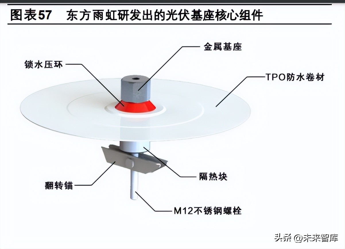 防水材料行业研究,防水产业环保转型升级方案