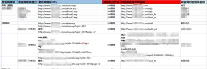 网站改版需要注意什么事项和细节,关于网站改版的常见问题
