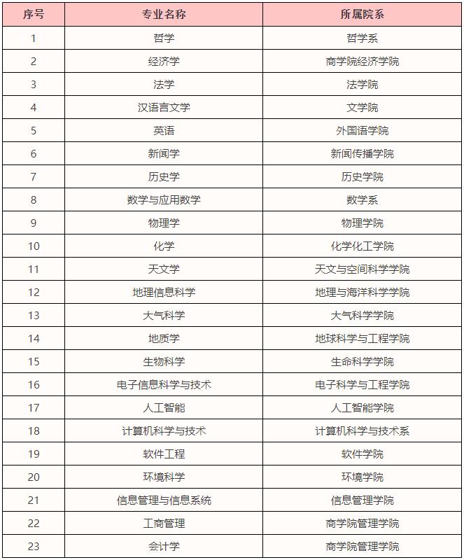 揭秘！为何选择*京大南**学苏州校区？七大报考理由，多数人难以拒绝！