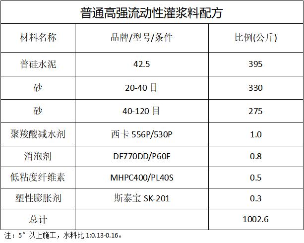 灌浆料种类用途,一立方灌浆料配方