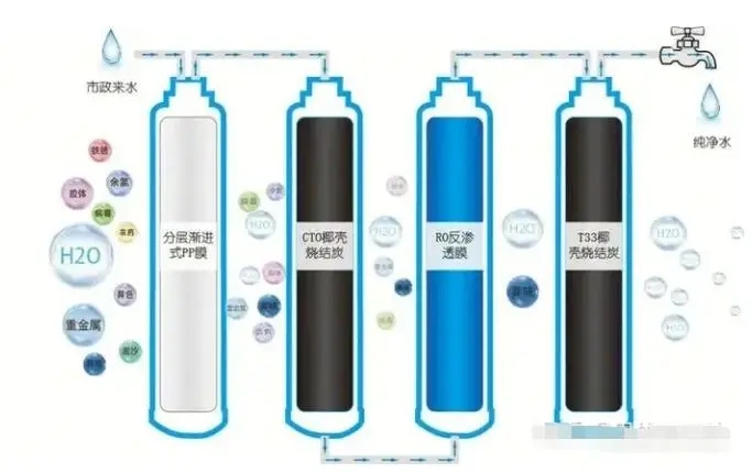 净水器哪家品牌的好,超滤净水器哪个品牌好性价比高