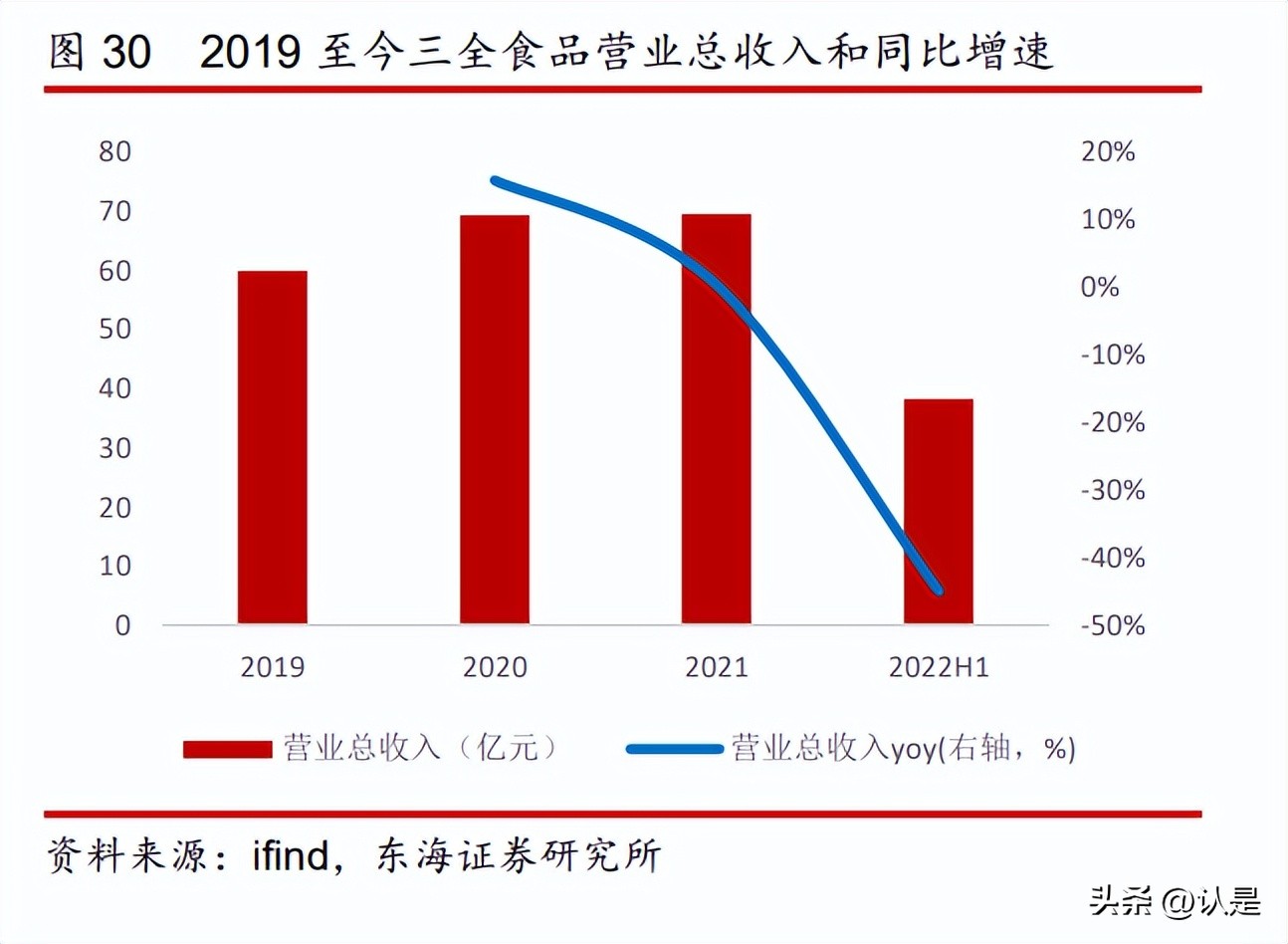 食品饮料板块最新预测,食品饮料行业怎么一直跌
