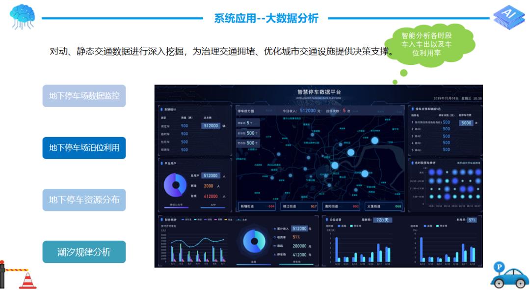 智慧停车解决方案咨询,智慧停车解决方案是如何操作的