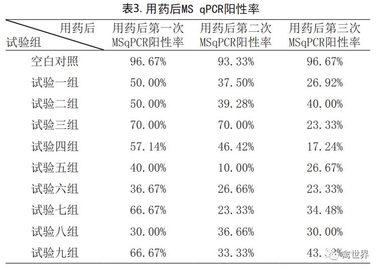 怎么快速检测蛋鸡滑液囊支原体,鸡的滑液囊支原体如何防控