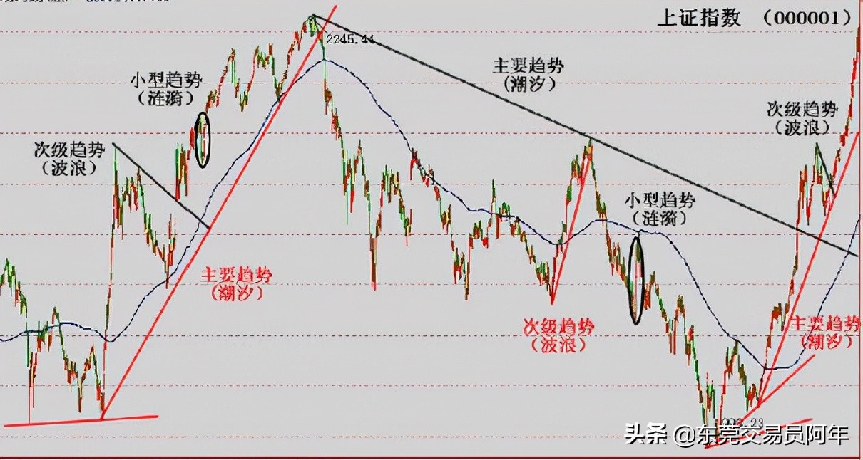 股票技术分析是骗人的吗,股市任何的技术分析都是徒劳的