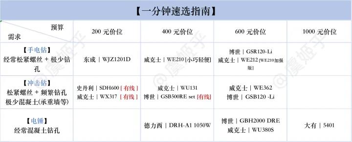 手电钻冲击钻使用说明,手电钻冲击钻电锤有什么共同点