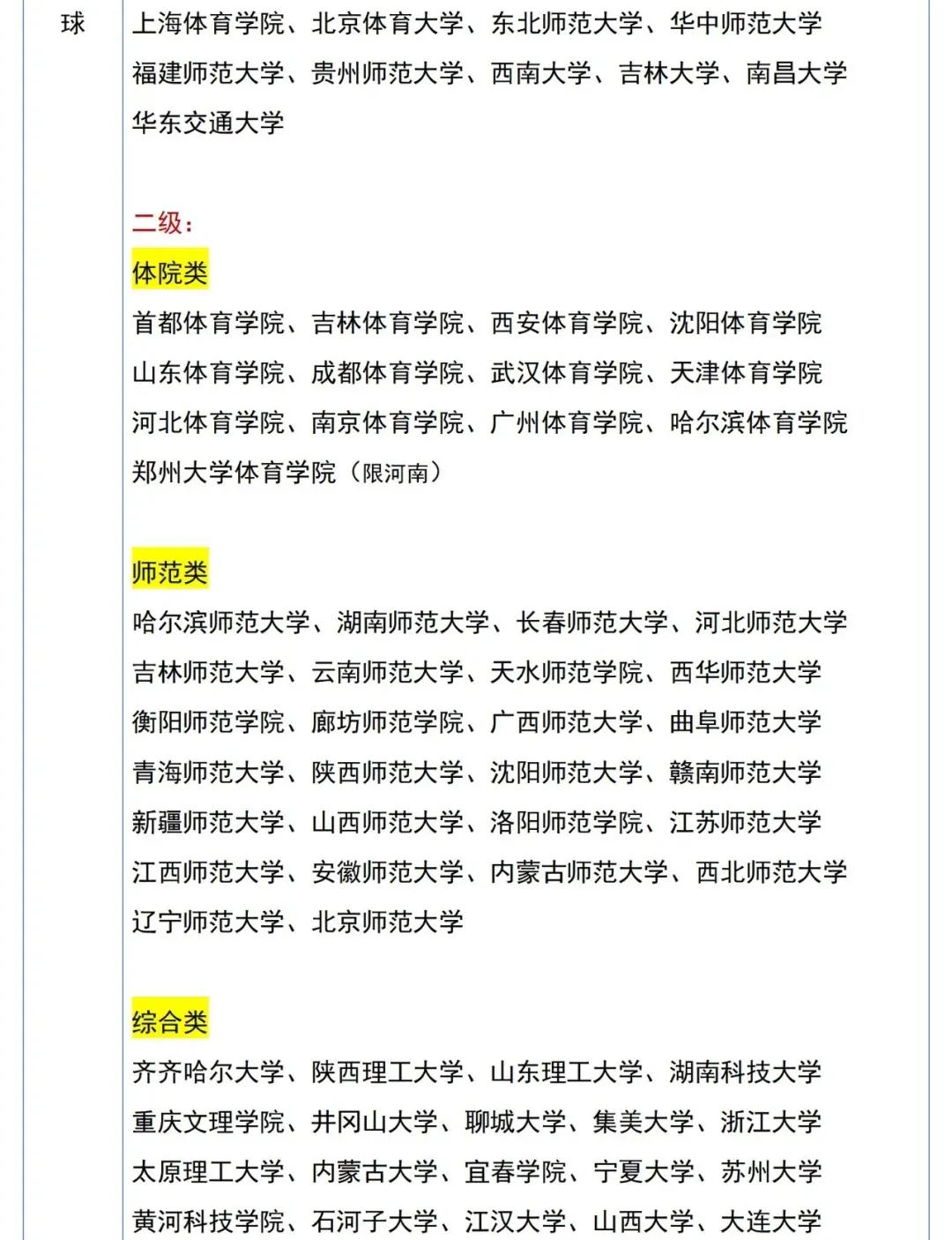 体育单招2级证可以报哪些大学,2022体育单招专项分公布