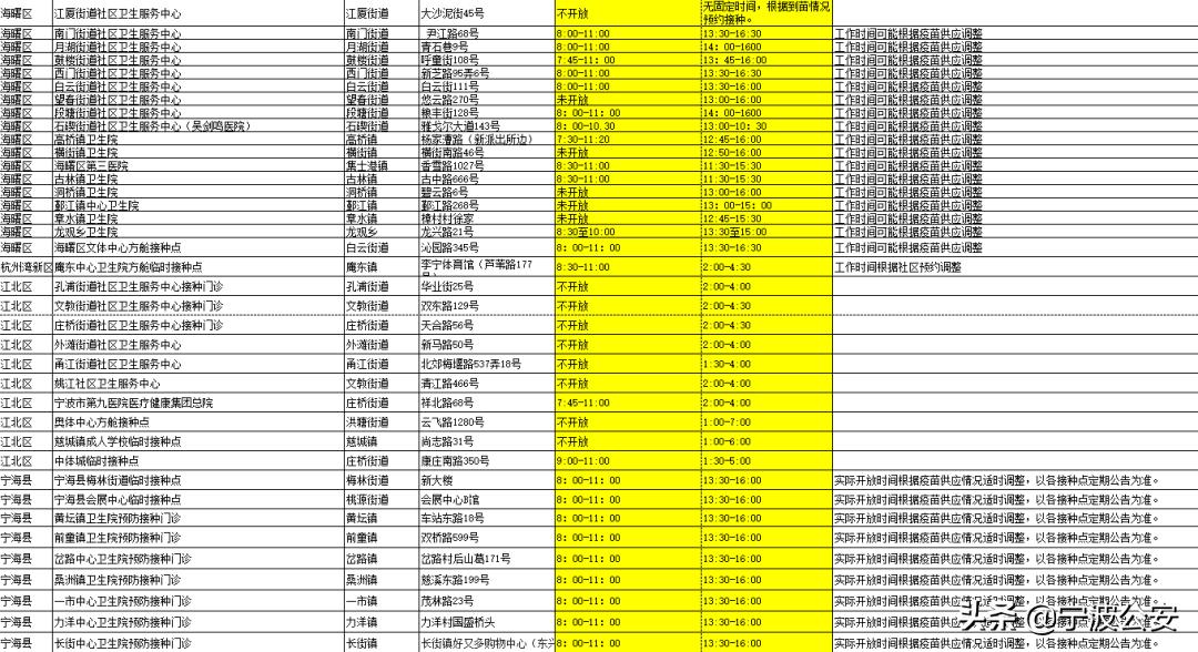 宁波全市一级应急响应,紧急通知宁波