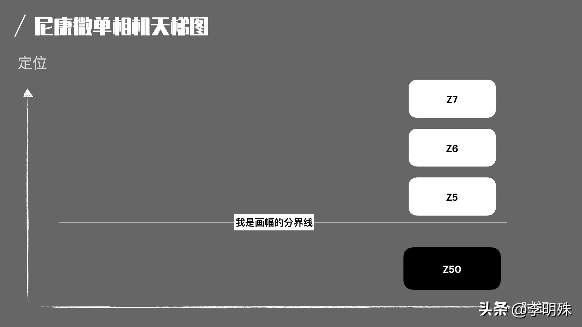 相机大乱斗(1)-佳能尼康索尼富士篇