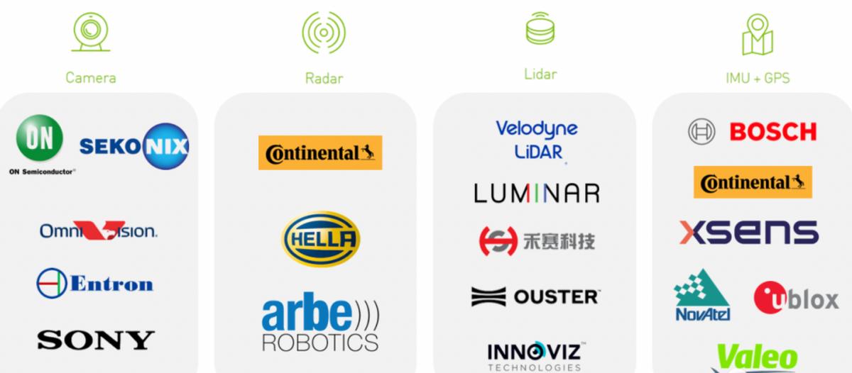 nvidia自动驾驶收入,nvidia自动驾驶是什么意思