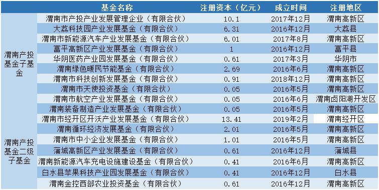 2亿要“定向”：渭南觉醒了？